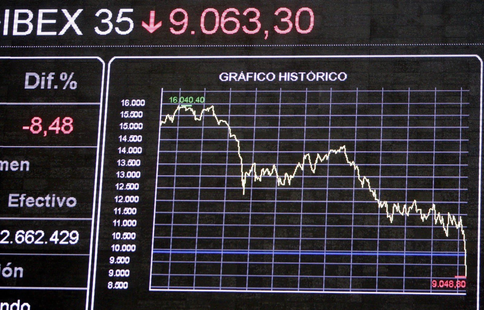 El sector bancari registra valors negatius a l'obertura de la Borsa després de l'1-O