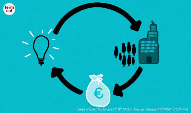 Del matchfunding al finançament col·lectiu mixt només cal fer el pas | Termcat