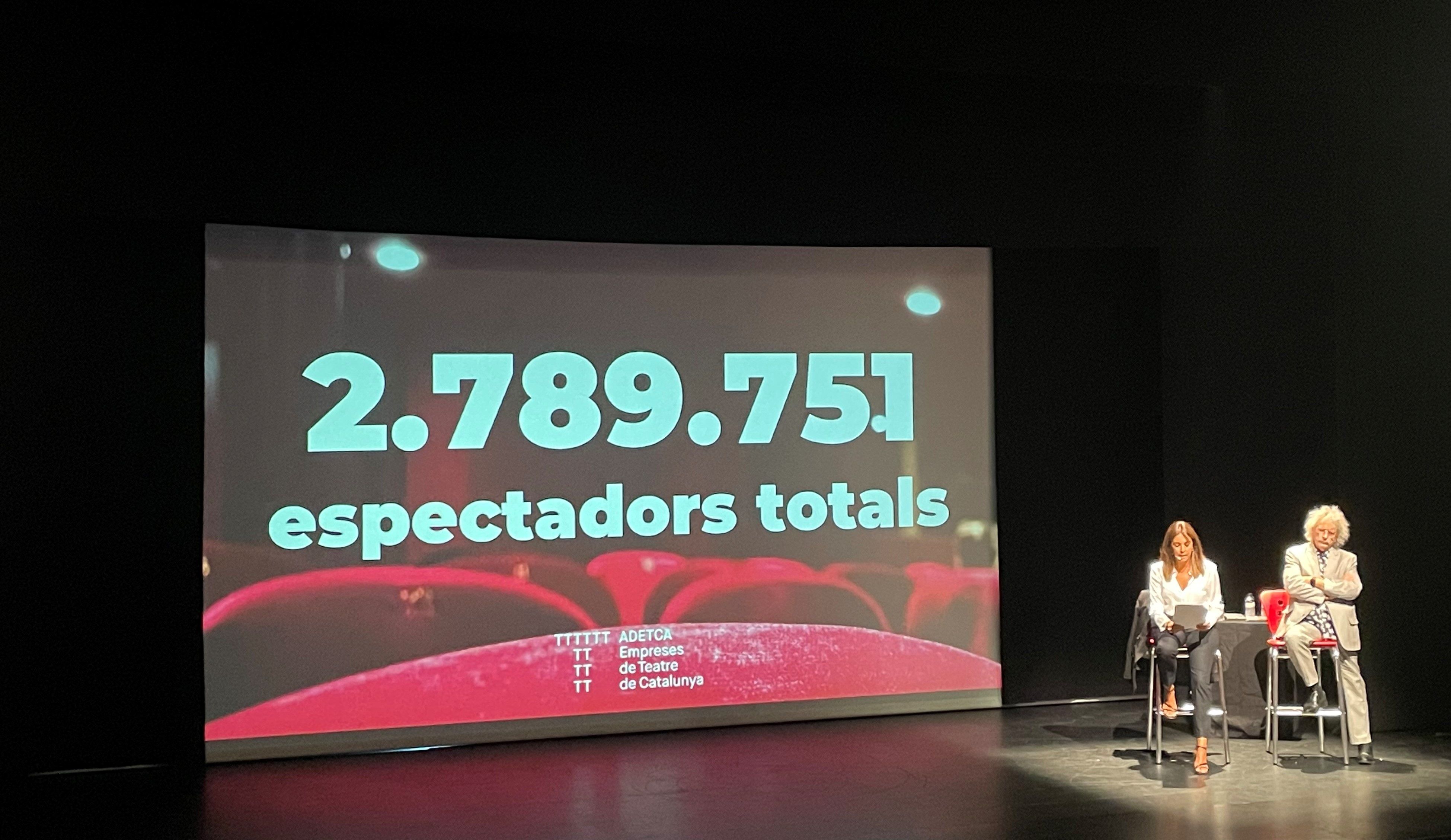 Els teatres catalans van tenir 2,8 milions d'espectadors el 2022-2023 | EP