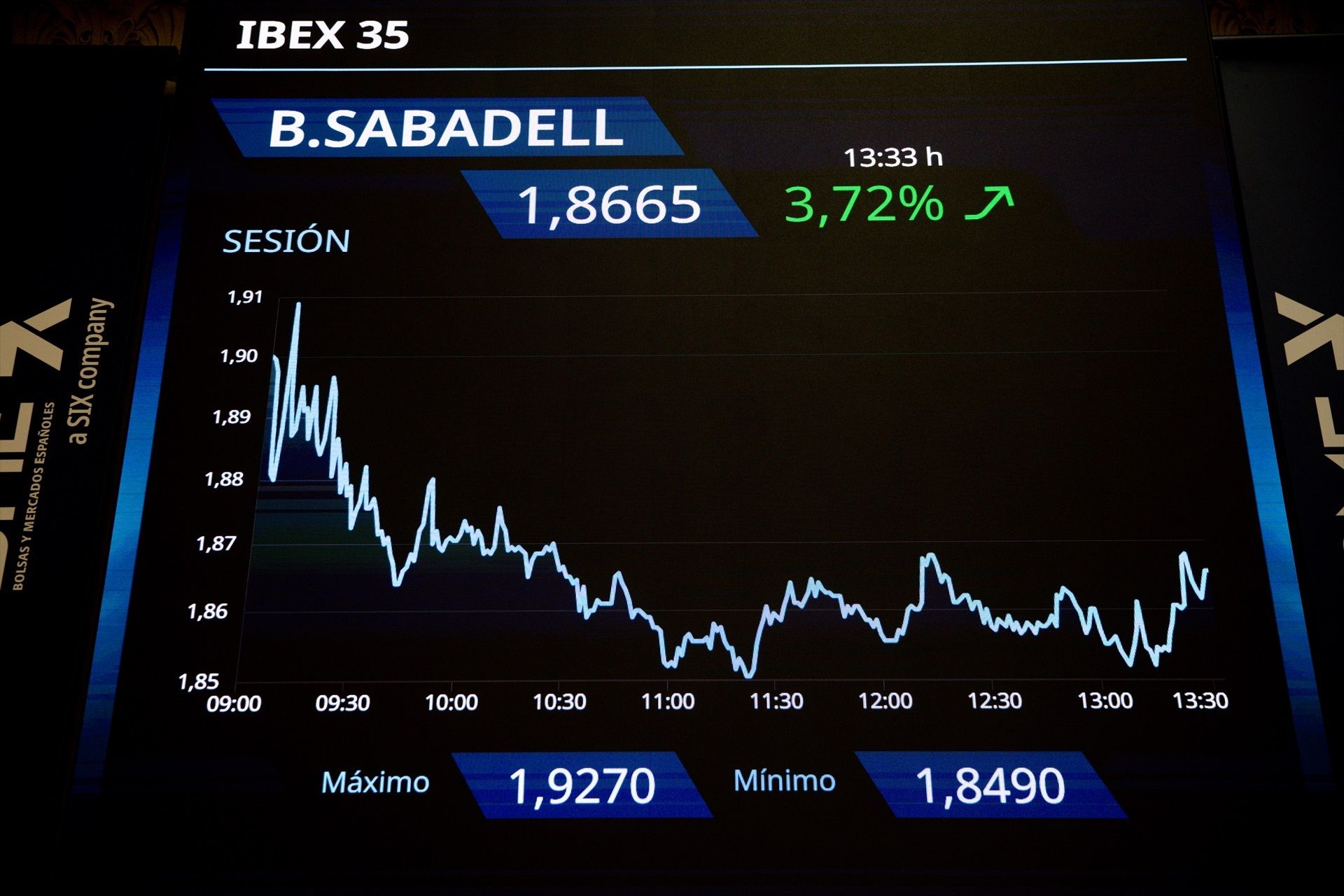 Los resultados de Banco Sabadell en bolsa, durante mayo | EP