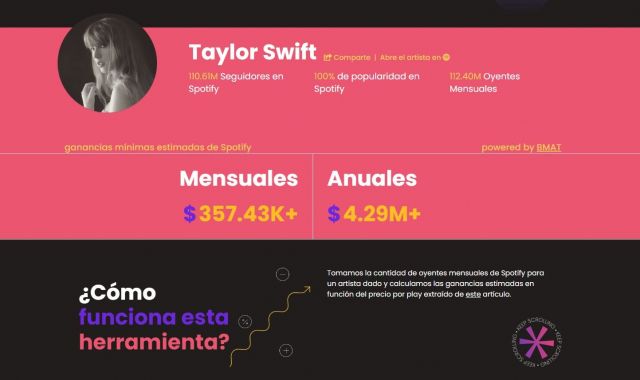 El 'revenue' estimat de Taylor Swift per les seves cançons a Spotify | Royalties Calculator