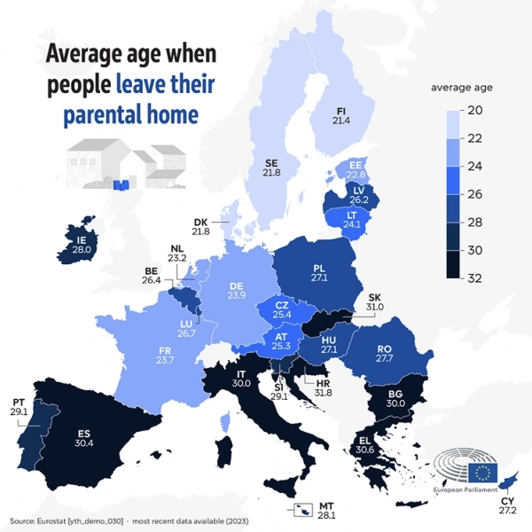 L'edat mitjana d'emancipació a Europa són els 26,4 anys | Eurostat