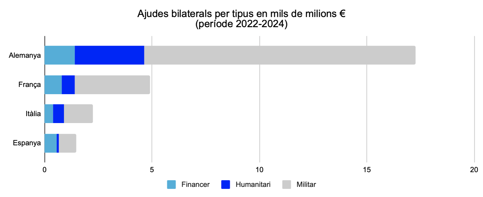 Fuente: Kiel Institute