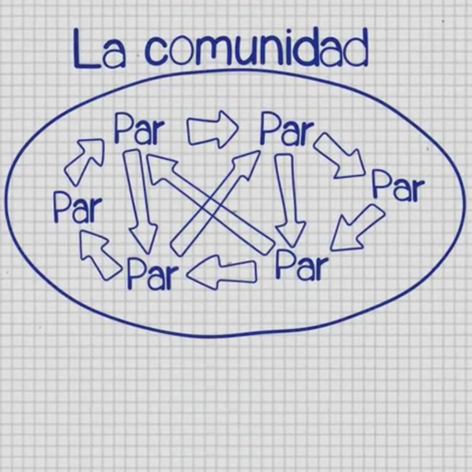 El documental repassa la trajectòria de creació i consolidació de l'economia col·laborativa en el nostre mercat